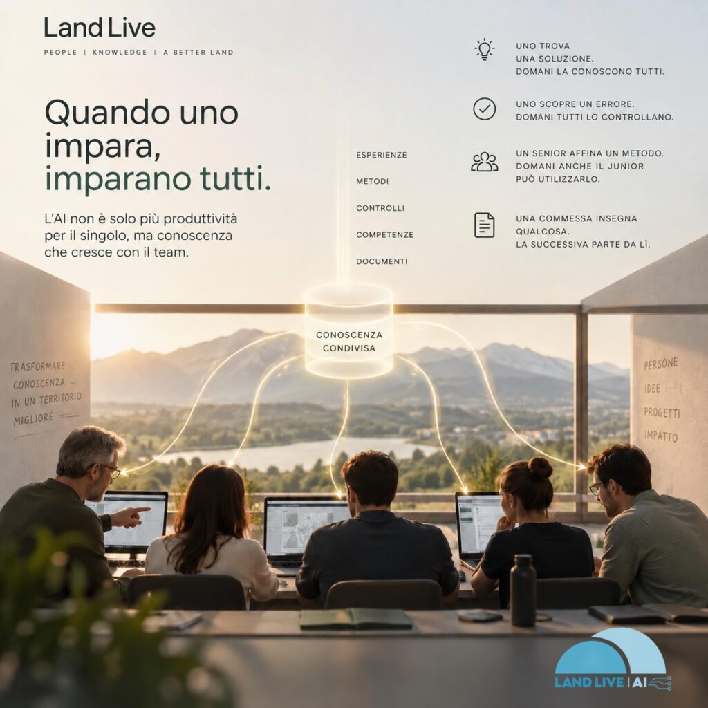 L'immagine attuale non ha un testo alternativo. Il nome del file è: Land-Live-AI.jpg